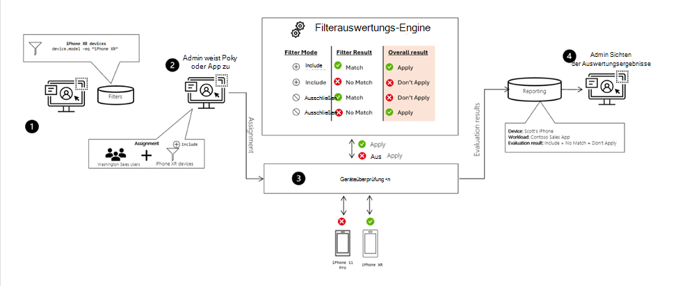 microsoft learn_funktionsweise von filtern Funktionsweise von Intune Filtern