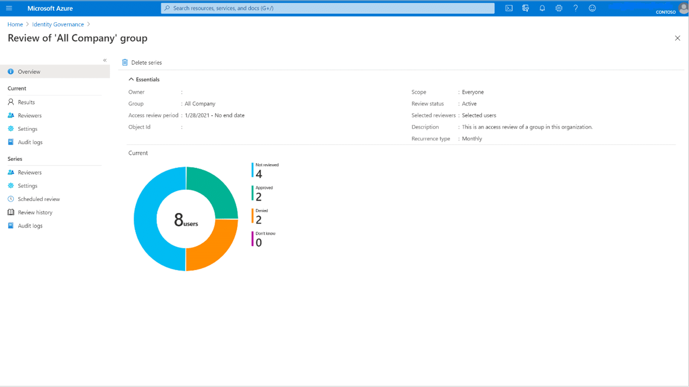 EntraID_Access_Review_Dashboard