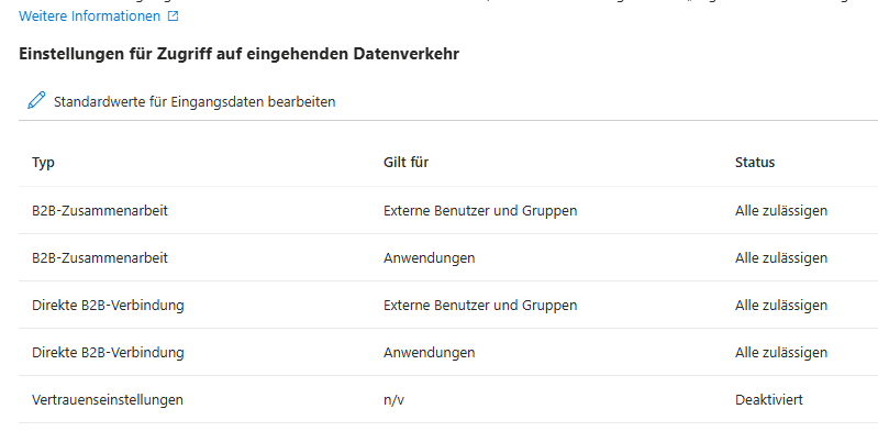EntraID_Eingehender_Datenverkehr