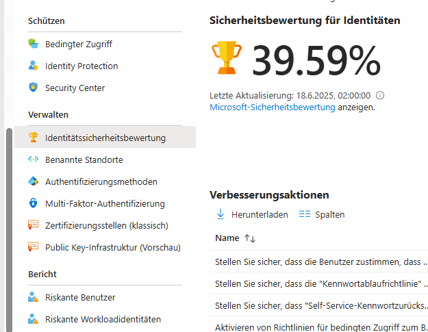 EntraID_Sicherheitsbewertung