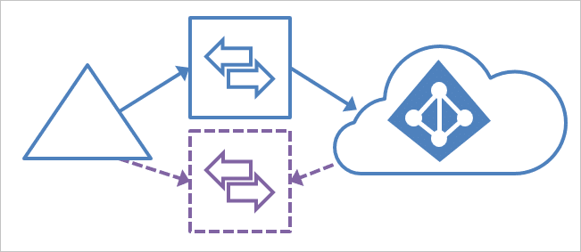 EntraID_Staging_Server