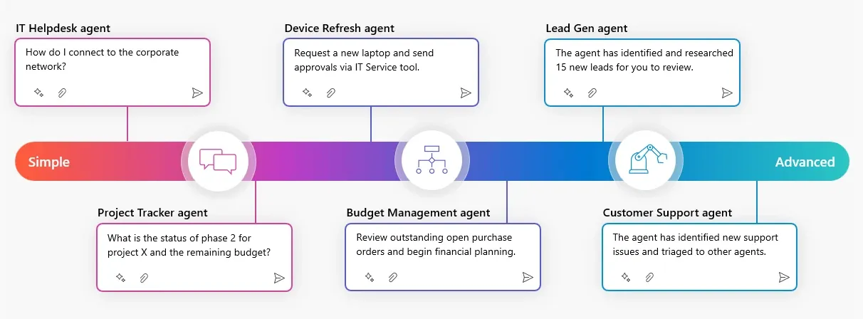 Microsoft_Copilot_Agent