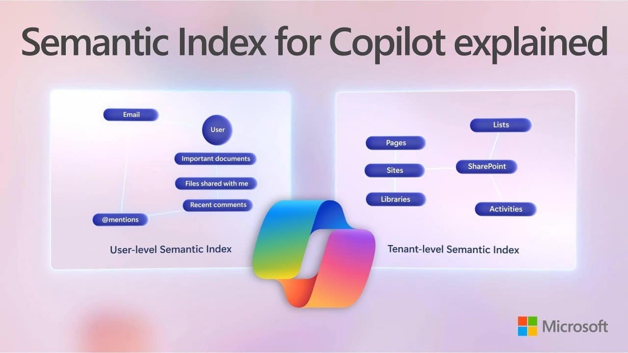 Struktur des semantischen Index