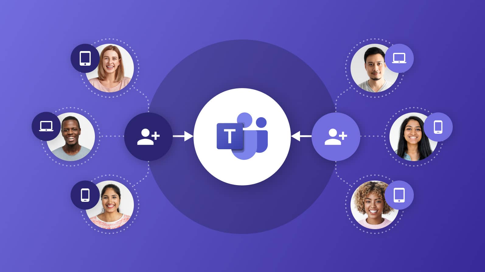 Ein Mindmap zu Microsoft Teams Gastzugriff mit Gesichtern auf lila Hintergrund.