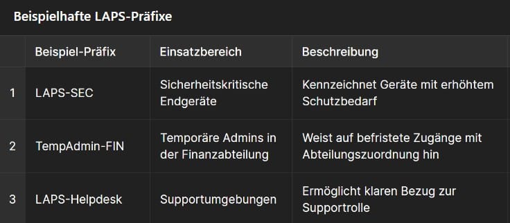 Windows LAPS Beispiel Präfixe Beispiel Präfixe Liste