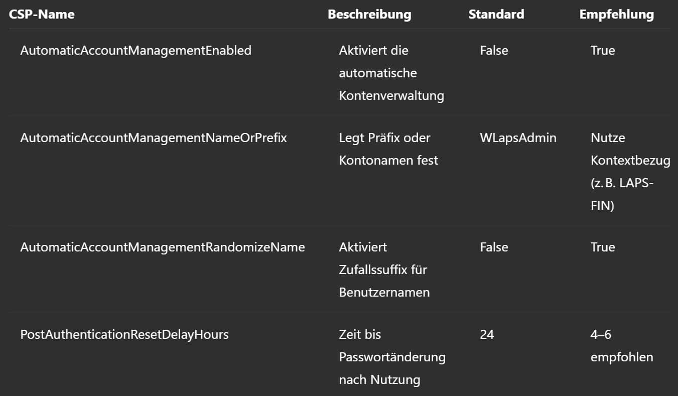 Windows LAPS zentrale Konfigurationen Windows LAPS zentrale Konfigurationen
