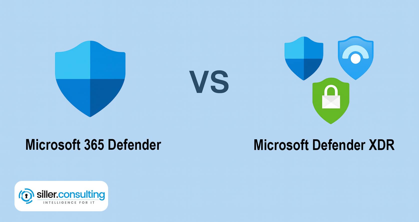 Microsoft Defender XDR cross-domain protection