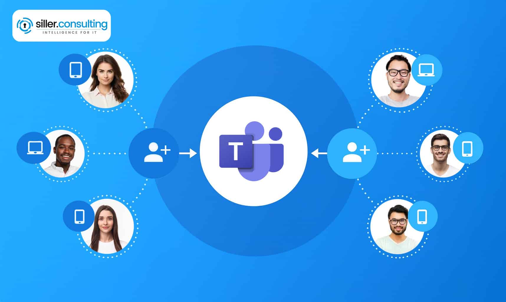 Ein Mindmap zu Microsoft Teams Gastzugriff mit Gesichtern auf lila Hintergrund.