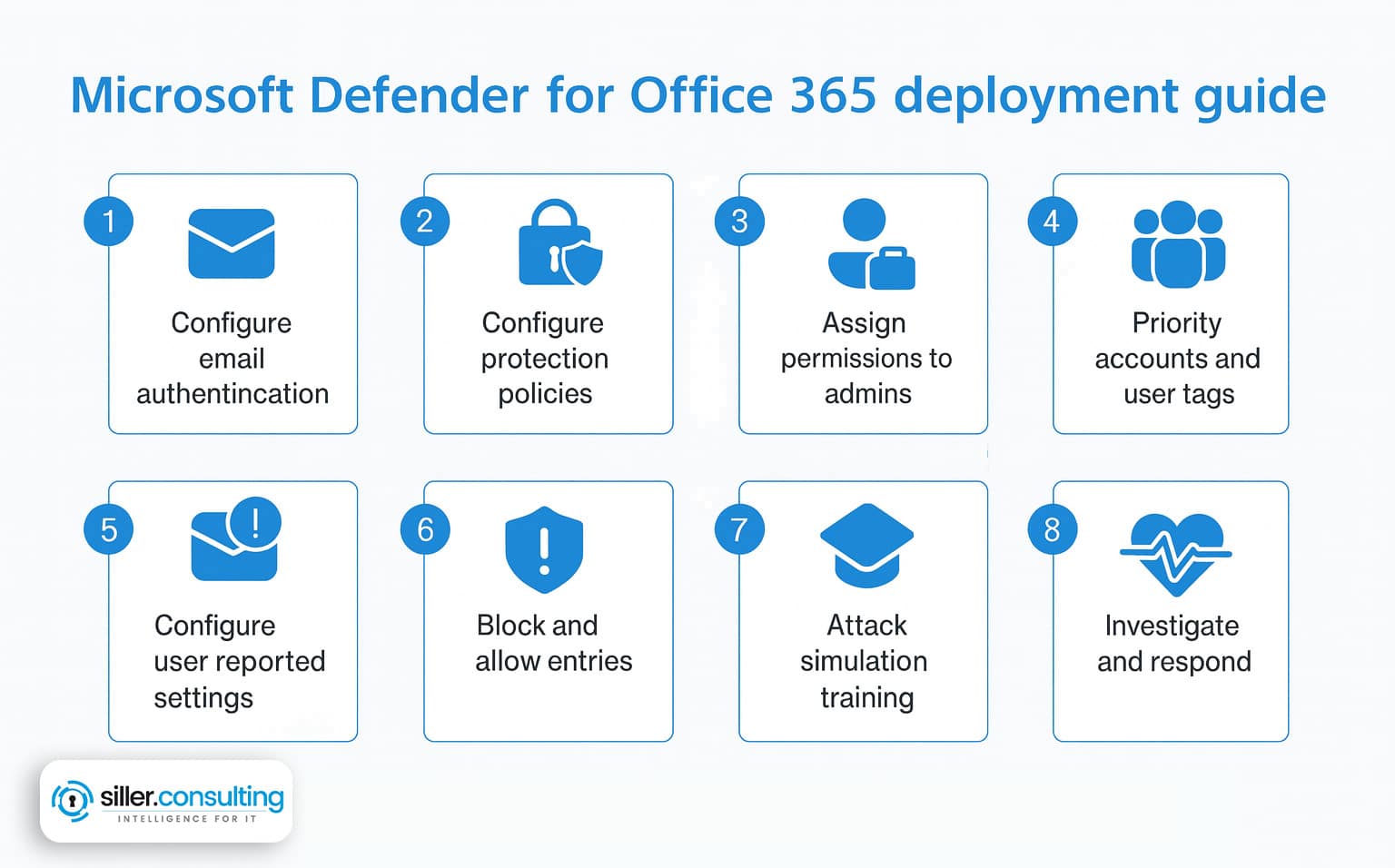 Microsoft Defender XDR deployment guide