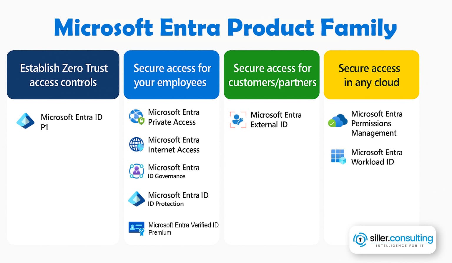 Microsoft Entra