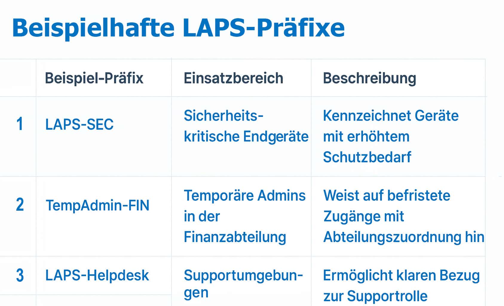 Beispiel Präfixe Liste
