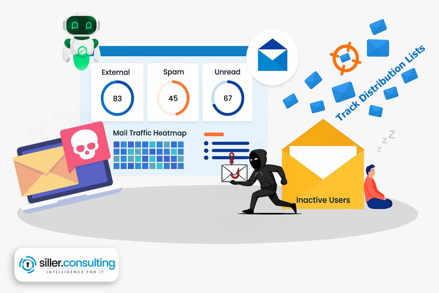 Reporting and monitoring in email security