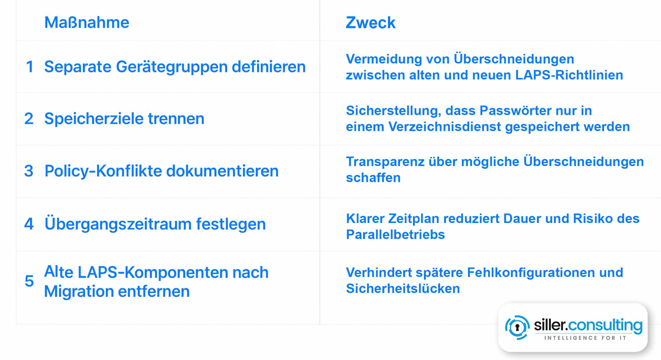 Parallelbetrieb