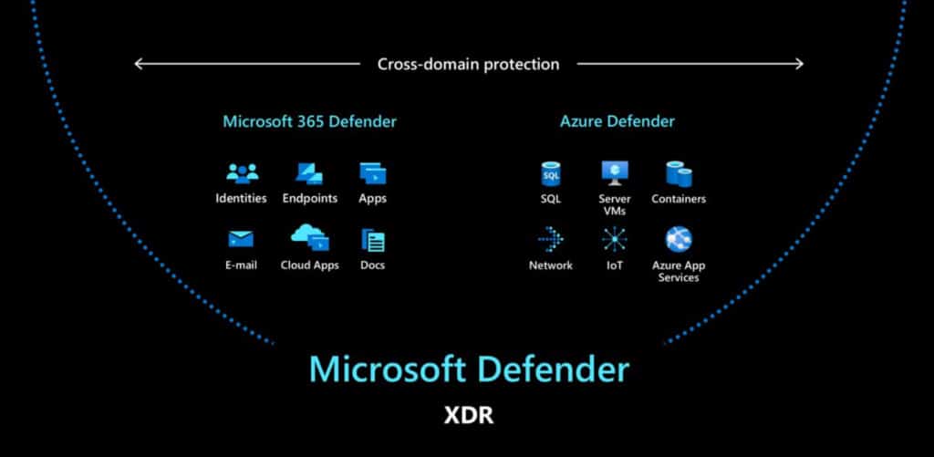 Übersicht zu Microsoft Defender XDR cross-domain protection auf schwarzem Hintergrund