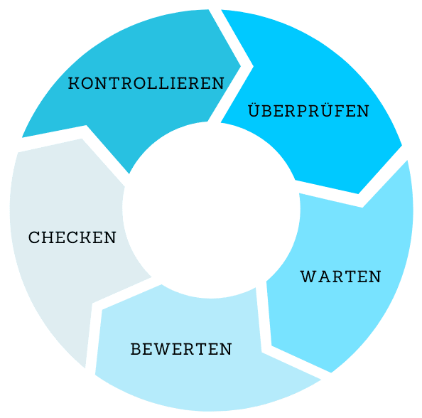 Pie chart zum Microsoft Defender XDR