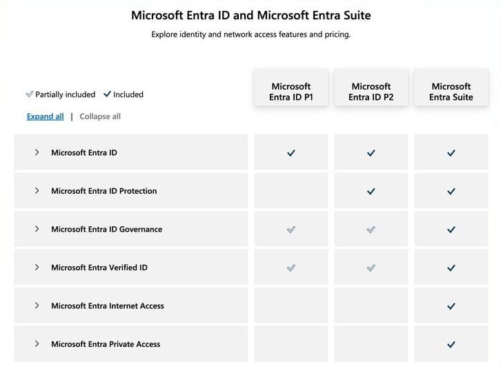 Entra ID Best Practices Entra ID und Entra Suite Vergleich