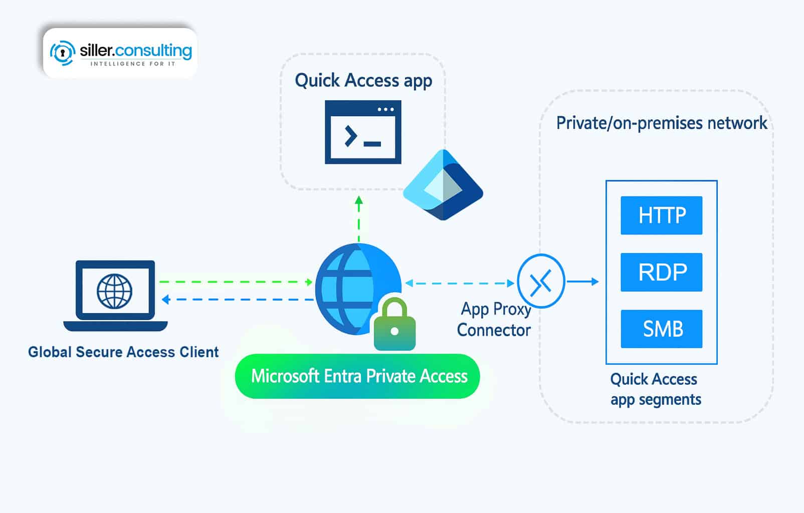 Siller Infografik zu Entra Suite Microsoft Entra Private Access