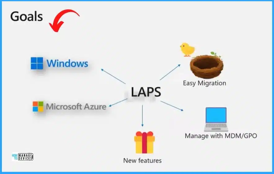 Übersicht zu Windows LAPS