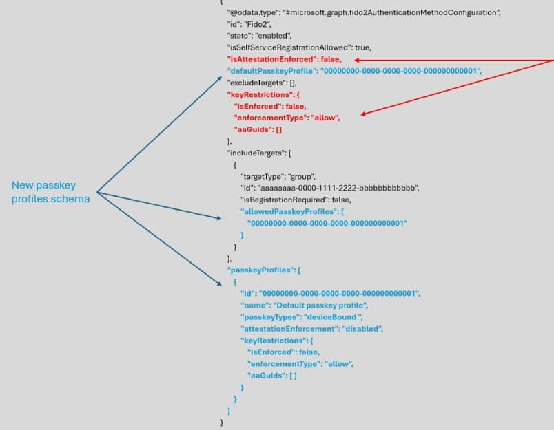 Neues Passkey Schema