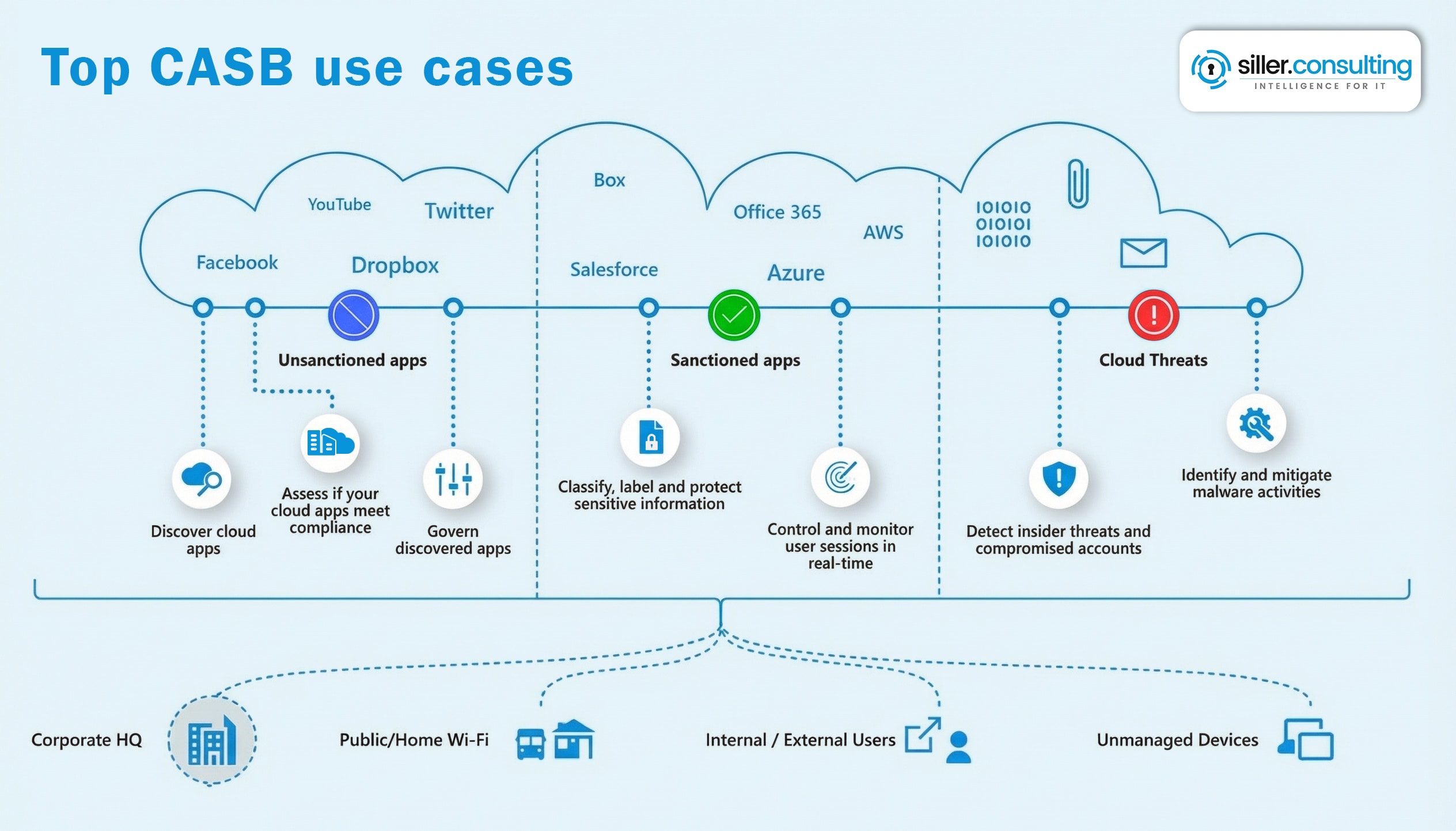 MCDA-Cloud-Discovery MCDA-Cloud-Discovery