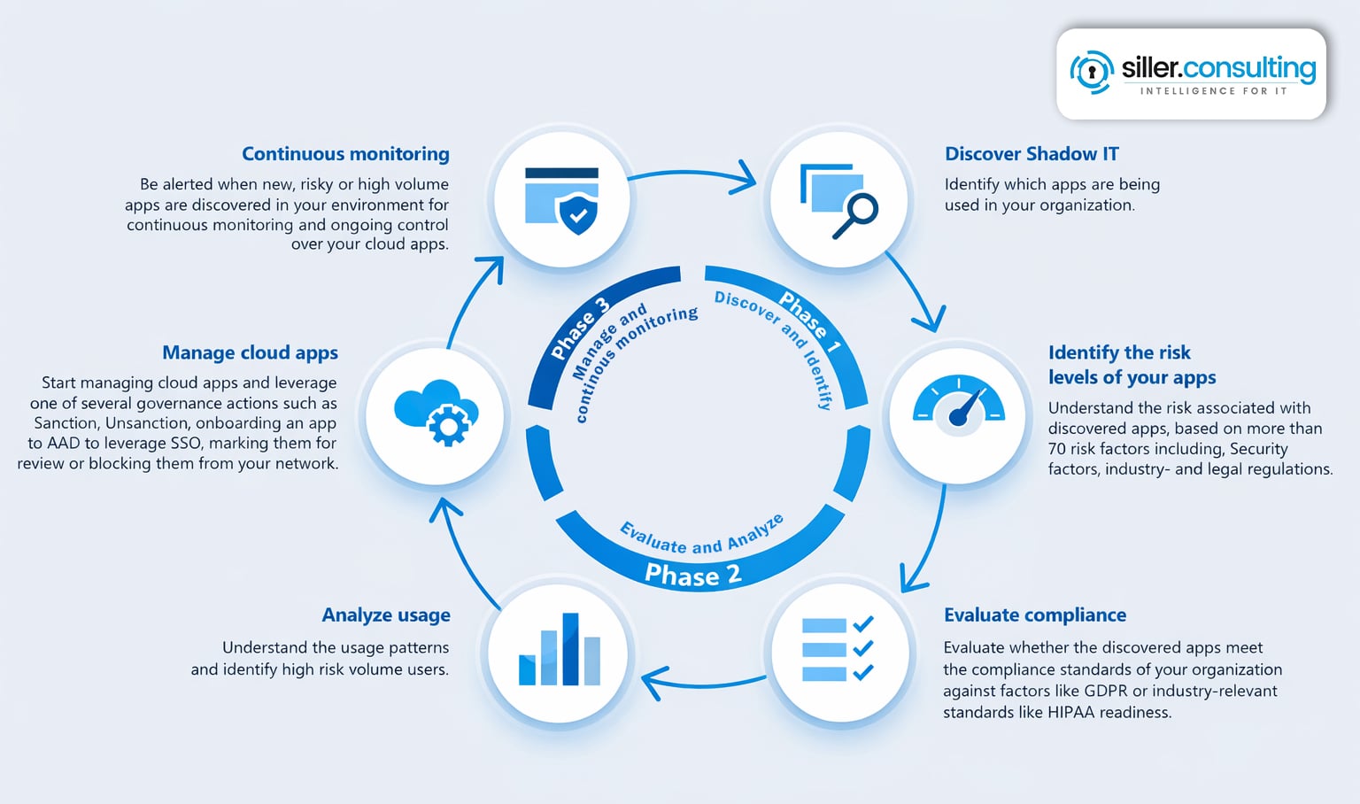 Cloud-App-Data-Analyse Cloud-App-Data-Analyse