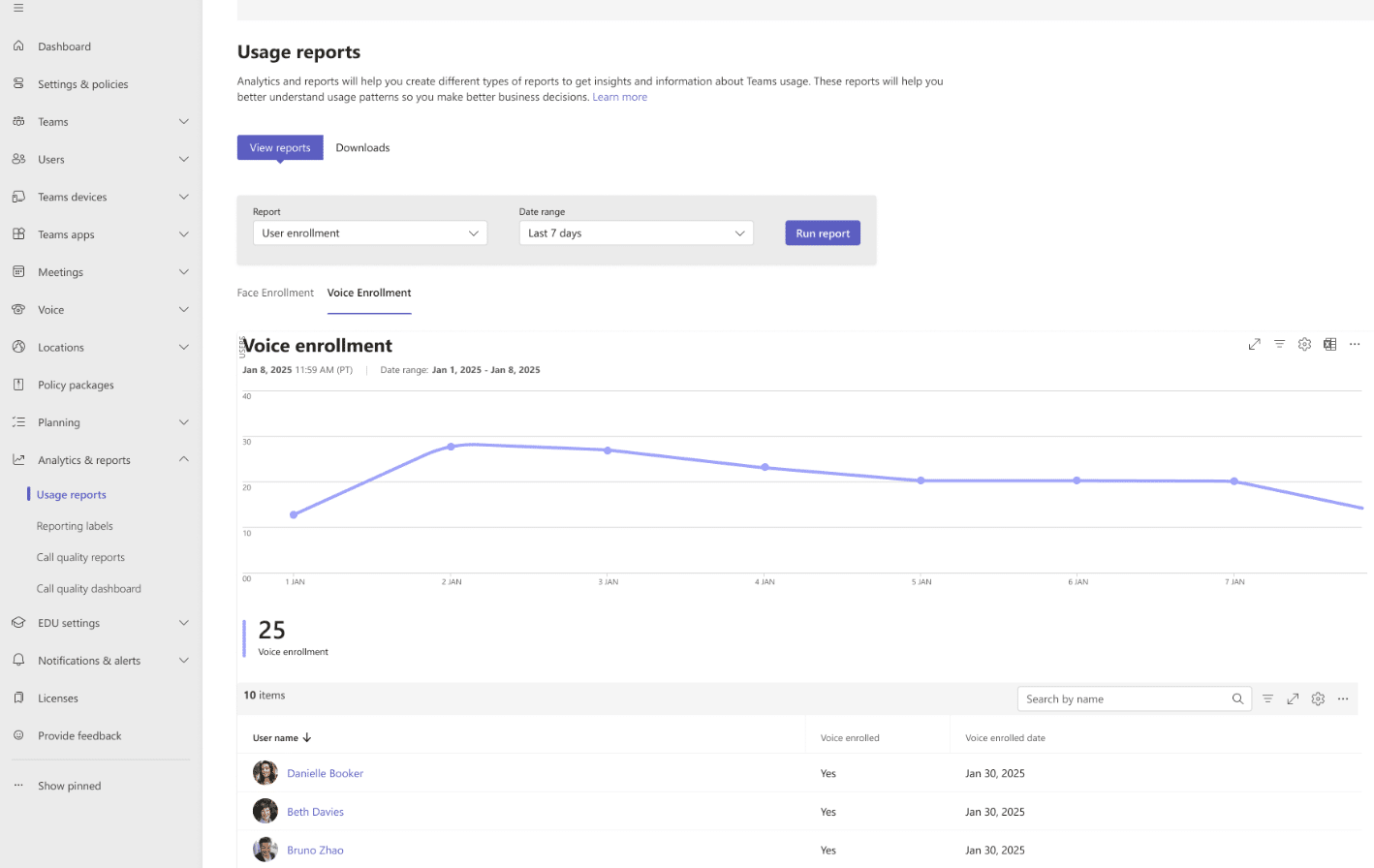 Dashboard für Sprach- und Face-Enrollment Dashboard für Sprach- und Face-Enrollment