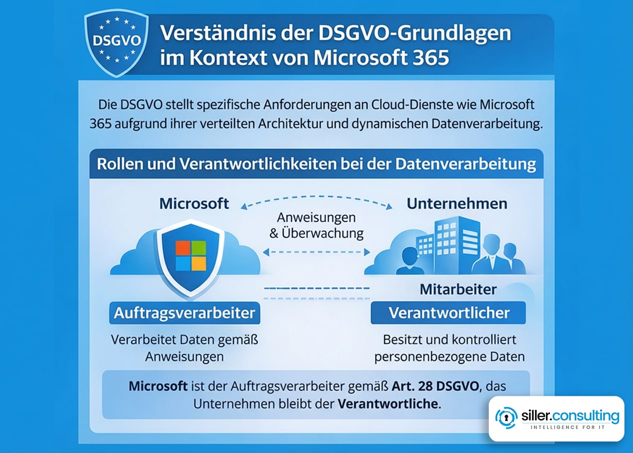 DSGVO-Grundlagen im Microsoft 365 Kontext
