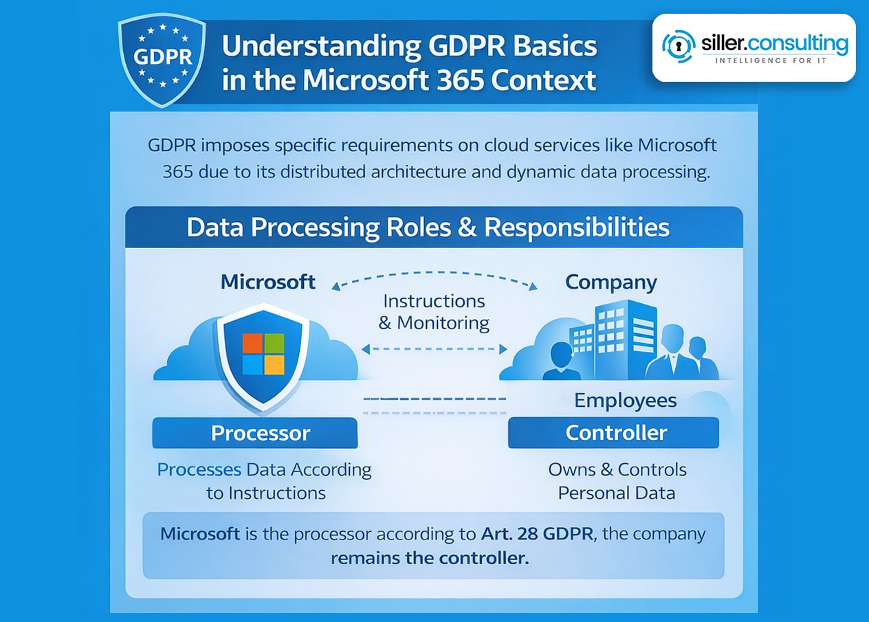 DSGVO-Grundlagen im Microsoft 365 Kontext DSGVO-Grundlagen im Microsoft 365 Kontext