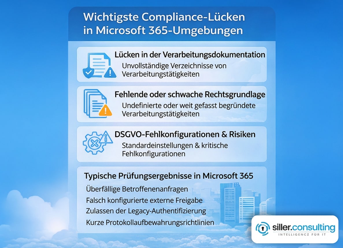 Häufigste Compliance-Lücken in produktiven Umgebungen