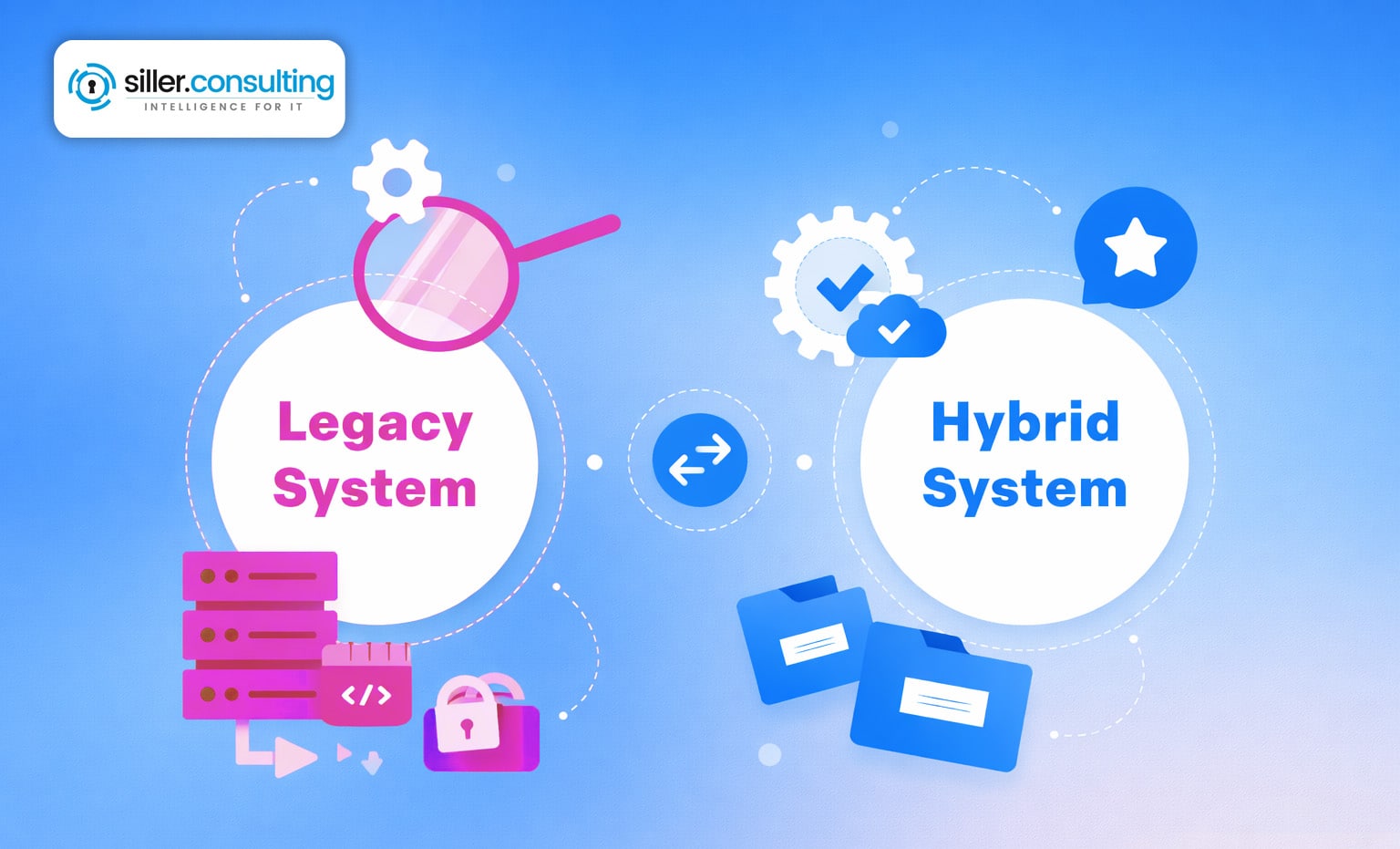 Legacy-Systeme und Hybrid-Komplexität Legacy-Systeme und Hybrid-Komplexität