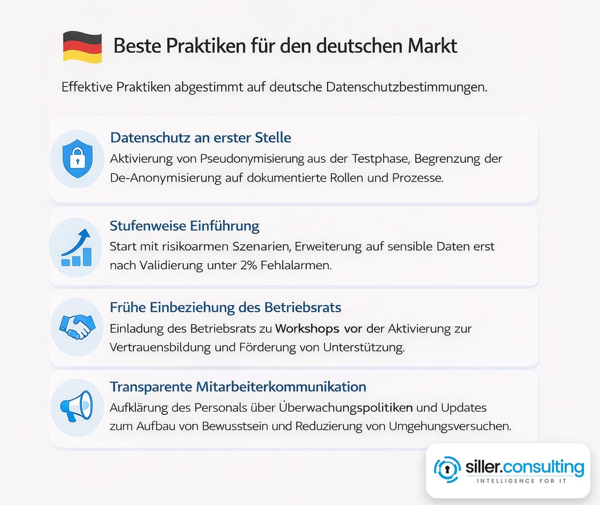 Best Practices für den deutschen Markt