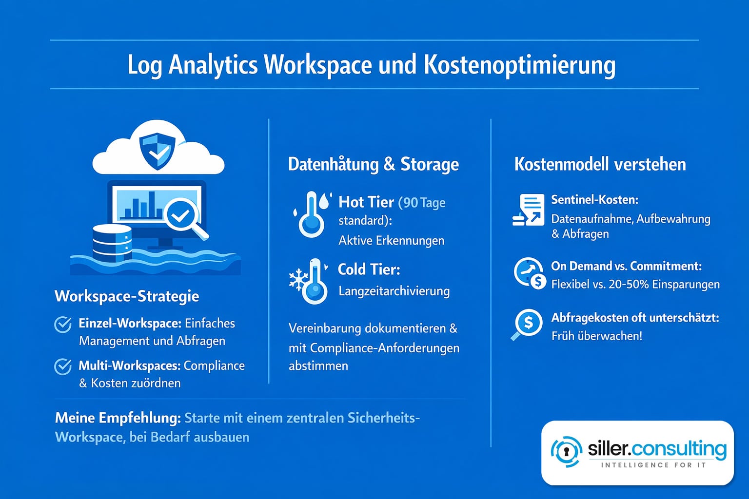 Log Analytics Workspace und Kostenoptimierung Log Analytics Workspace und Kostenoptimierung
