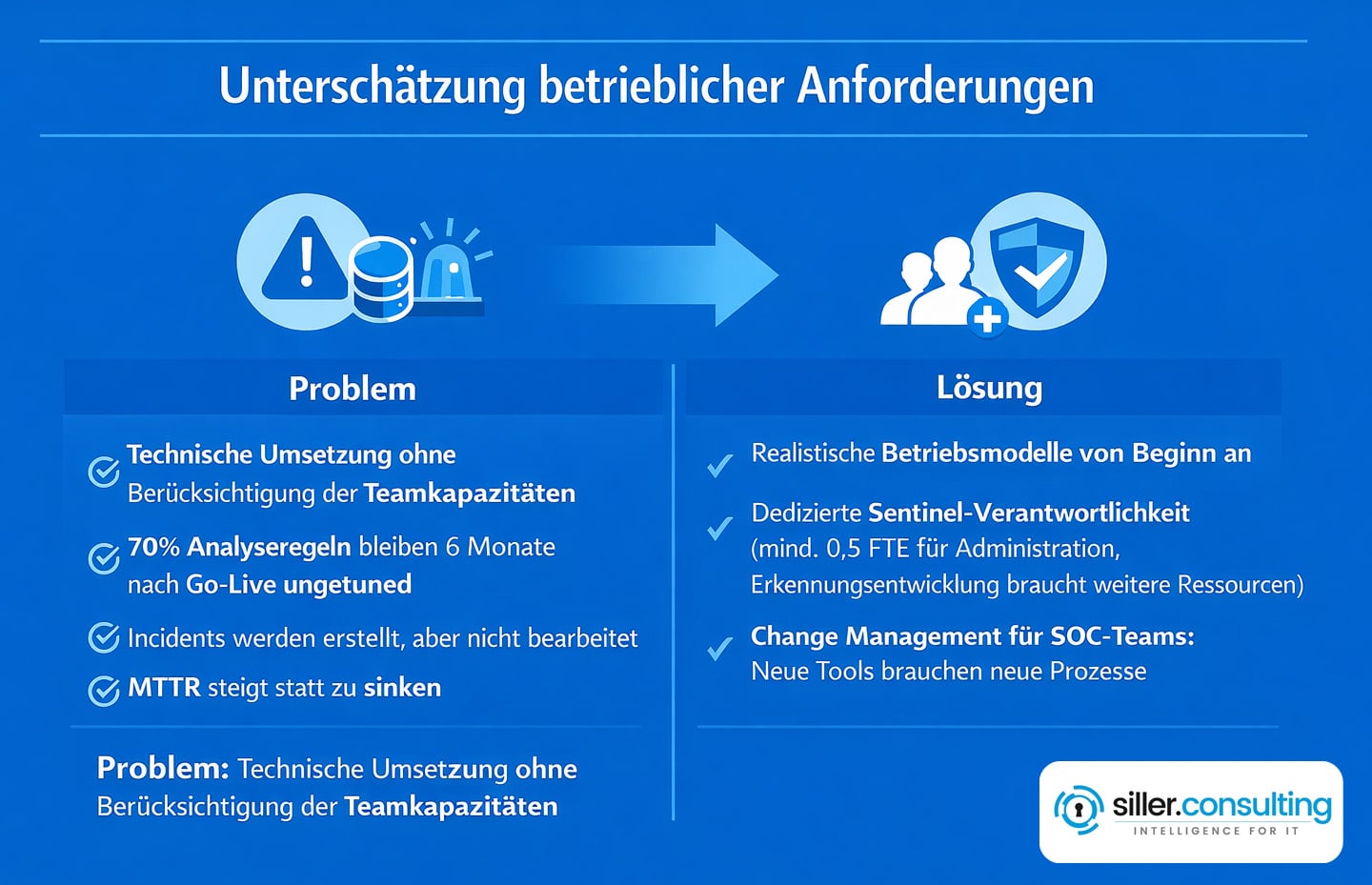 Logging ohne Use Case-Definition Logging ohne Use Case-Definition
