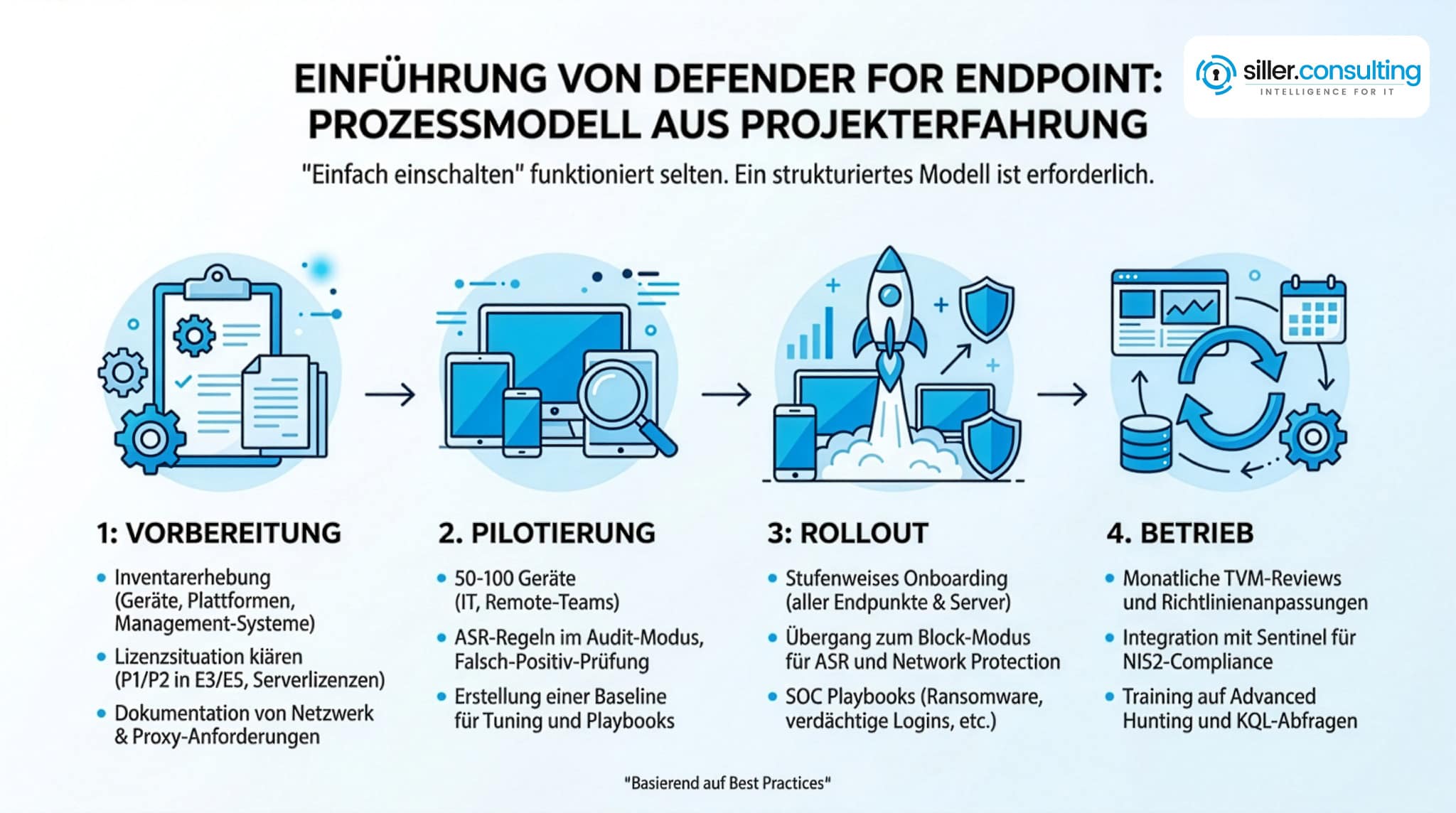 Defender for Endpoint