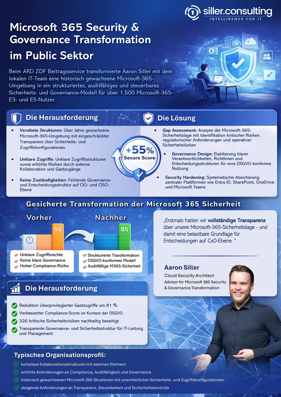 Microsoft 365 Security &
Governance Transformation
im Public Sektor
