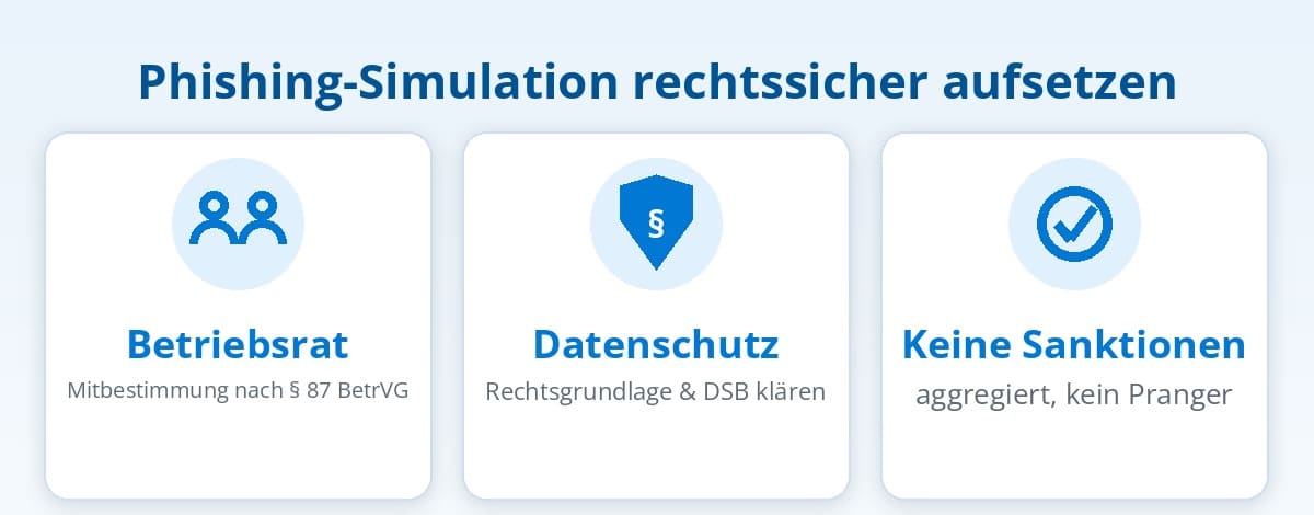 Phishing-Simulation rechtssicher: Betriebsrat, Datenschutz und keine Sanktionen Phishing-Simulation rechtssicher: Betriebsrat, Datenschutz und keine Sanktionen