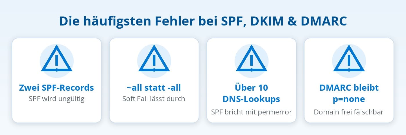 Die häufigsten Fehler bei SPF, DKIM und DMARC Die häufigsten Fehler bei SPF, DKIM und DMARC
