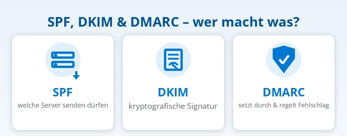 SPF, DKIM und DMARC im Vergleich – welcher Standard was leistet SPF, DKIM und DMARC im Vergleich – welcher Standard was leistet