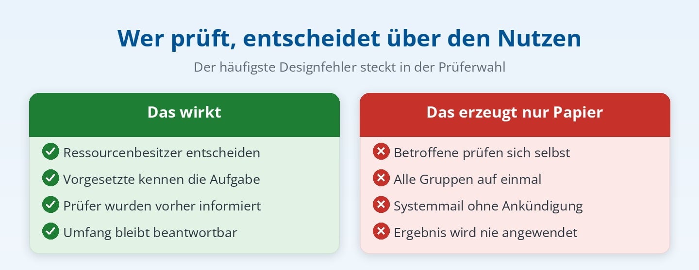 Prüferwahl bei Access Reviews in Entra ID: was wirkt und was nur Dokumentation erzeugt Prüferwahl bei Access Reviews in Entra ID: was wirkt und was nur Dokumentation erzeugt