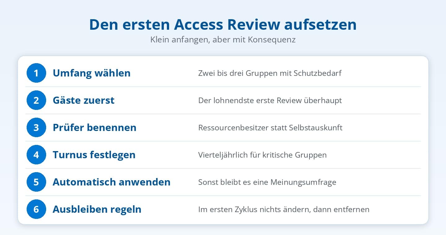 Den ersten Access Review in Microsoft Entra ID in sechs Schritten aufsetzen Den ersten Access Review in Microsoft Entra ID in sechs Schritten aufsetzen