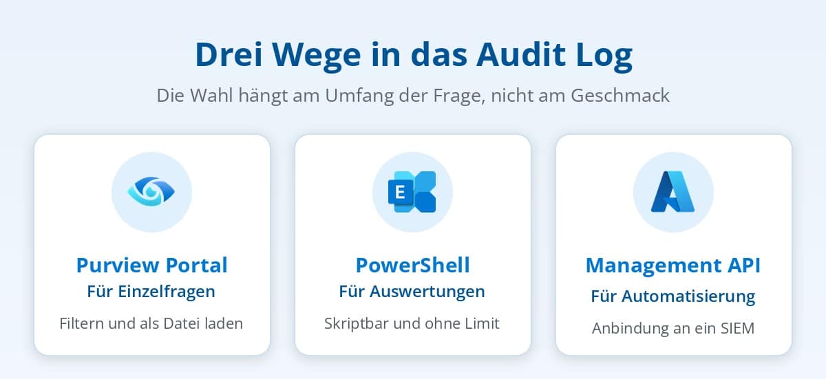 Drei Wege in das Microsoft 365 Audit Log: Purview Portal, Exchange Online PowerShell und Management Activity API Drei Wege in das Microsoft 365 Audit Log: Purview Portal, Exchange Online PowerShell und Management Activity API