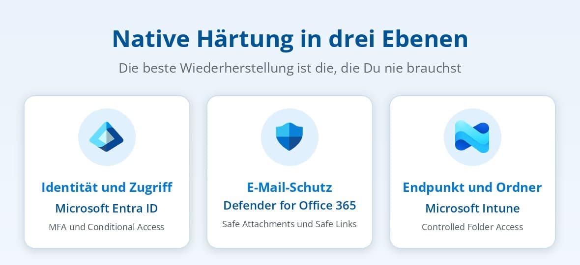Native Härtung gegen Ransomware in Microsoft 365 mit Entra ID, Defender for Office 365 und Intune Native Härtung gegen Ransomware in Microsoft 365 mit Entra ID, Defender for Office 365 und Intune