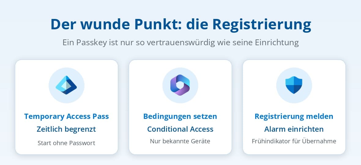Passkey-Registrierung absichern mit Temporary Access Pass, Conditional Access und Überwachung neuer Anmeldemethoden Passkey-Registrierung absichern mit Temporary Access Pass, Conditional Access und Überwachung neuer Anmeldemethoden