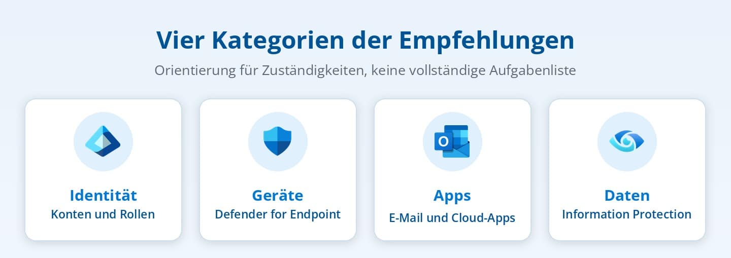 Vier Kategorien der Empfehlungen im Microsoft Secure Score: Identität, Geräte, Apps und Daten Vier Kategorien der Empfehlungen im Microsoft Secure Score: Identität, Geräte, Apps und Daten