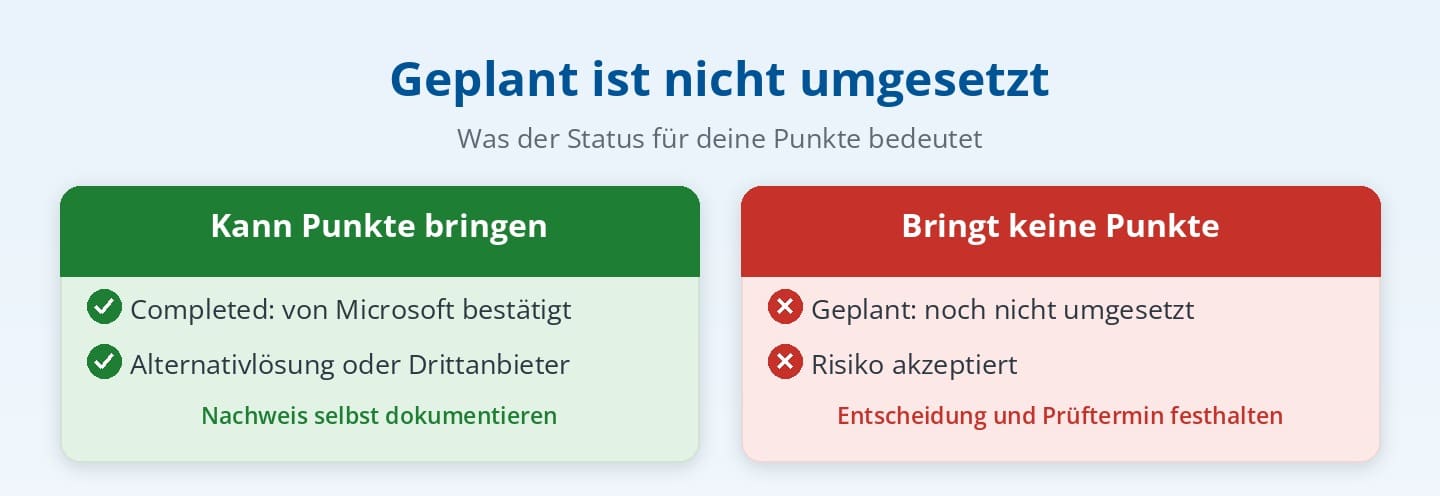 Maßnahmenstatus im Microsoft Secure Score: Completed und Alternativlösungen können Punkte bringen, geplant und Risiko akzeptiert nicht Maßnahmenstatus im Microsoft Secure Score: Completed und Alternativlösungen können Punkte bringen, geplant und Risiko akzeptiert nicht