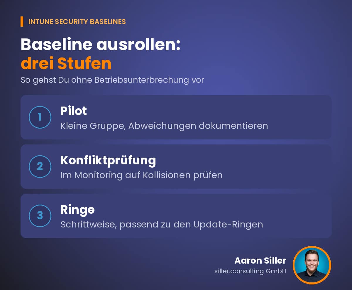 Baseline in drei Stufen ausrollen Infografik: Baseline in drei Stufen ausrollen, erst Pilot, dann Konfliktprüfung, dann Ringe