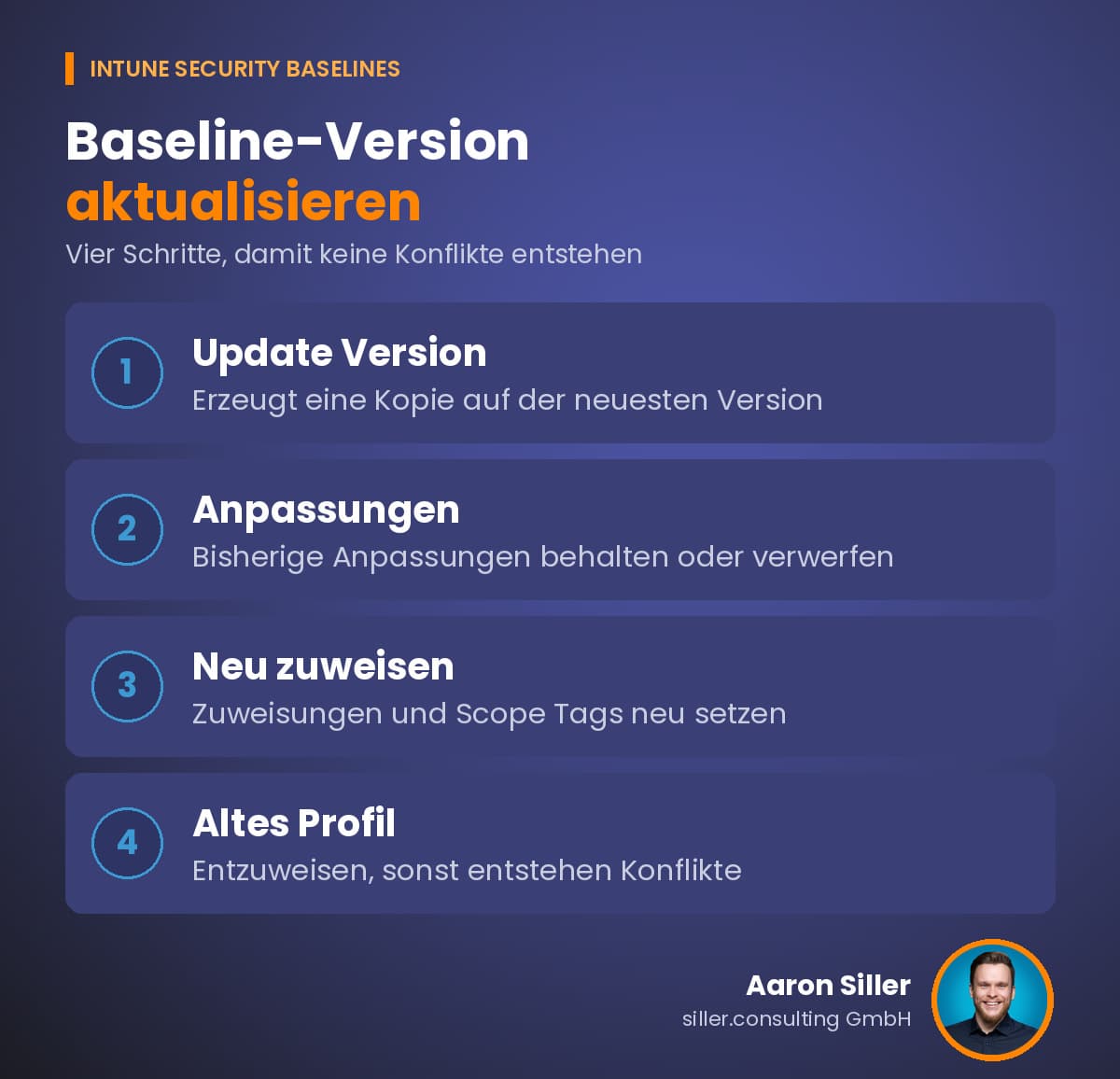 Baseline-Version aktualisieren Infografik: Baseline-Version in vier Schritten aktualisieren, Update Version, Anpassungen, neu zuweisen, altes Profil entzuweisen