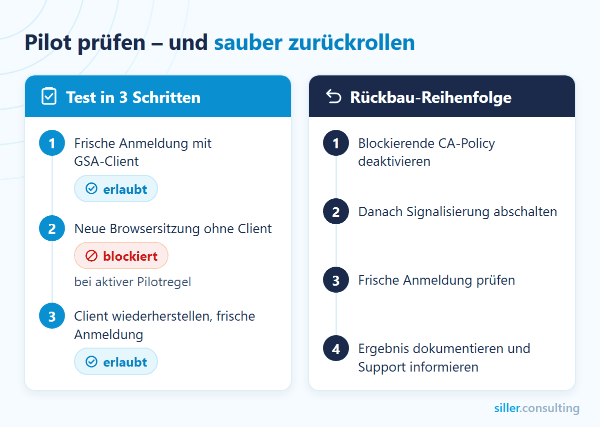 Pilot-Test und Rückbau Pilot-Test in drei Schritten mit erwartetem Ergebnis und Rückbau-Reihenfolge in vier Schritten